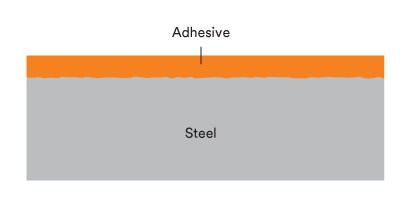 A clean surface allows for maximum wet out and surface contact potential
