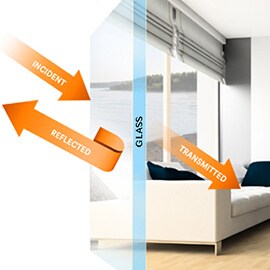Couch next to large window with graphic illustrating how light gets transmitted or reflected through glass with window films installed.
