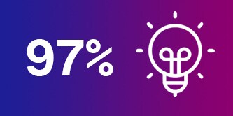 97% with icon showing a light bulb
