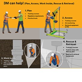 Developing a Confined Space Plan