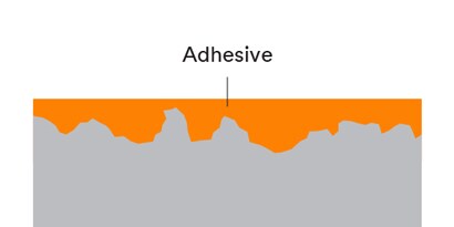 Learn about the benefits of surface roughness for bonding
