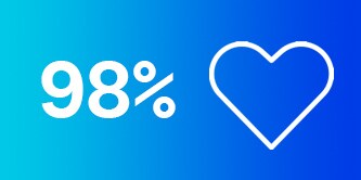 98% with icon showing a heart
