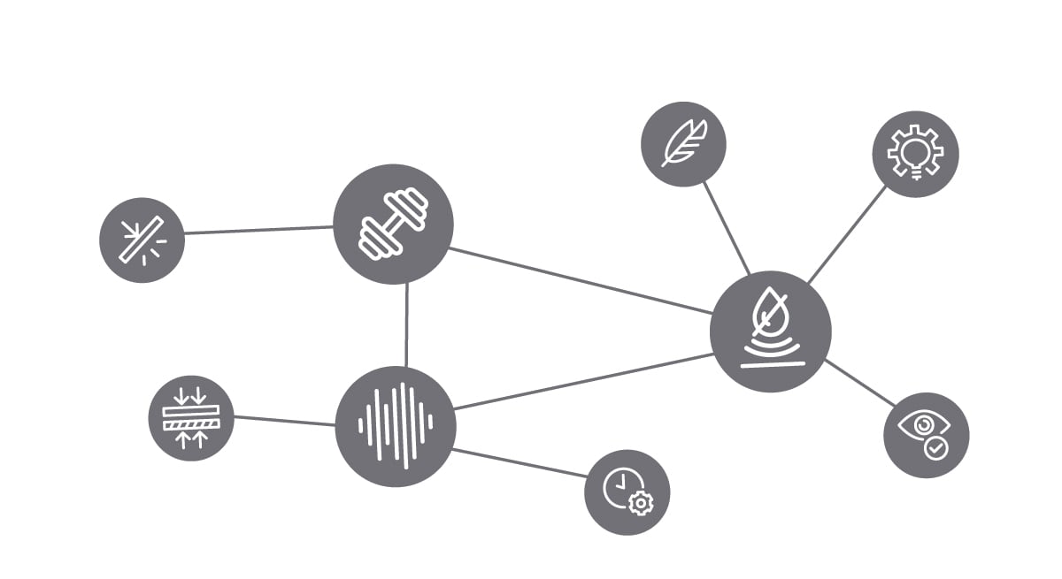 Hotspot selector of Anaerobic attributes
